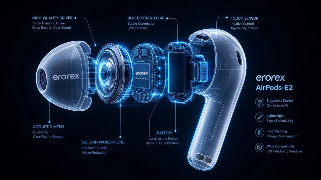 Premium Wireless Earbuds – Crystal Clear Sound, Deep Bass, Bluetooth 5.3, Noise Cancellation & Long Battery Life